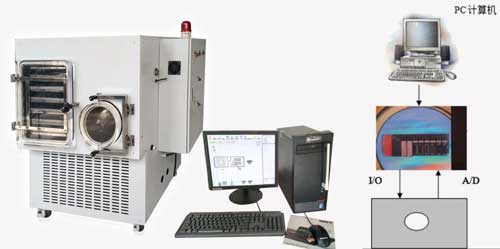 14665569209164.jpg PLC凍干機.jpg